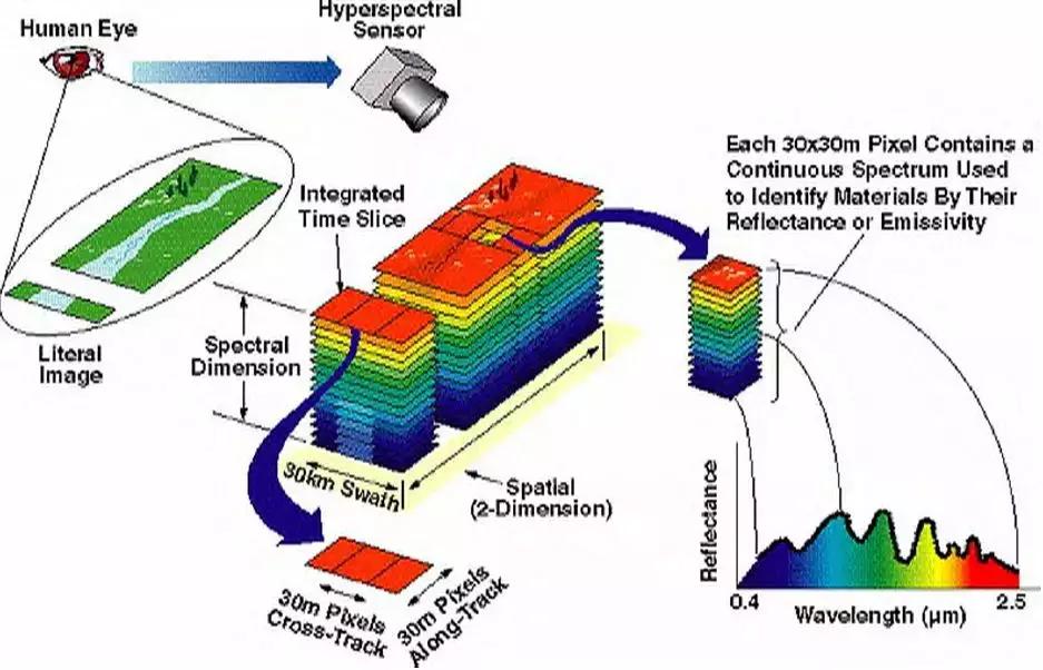 恒益天泽朱忠敬：中国经济急需产业升级，高光谱成像前景可期