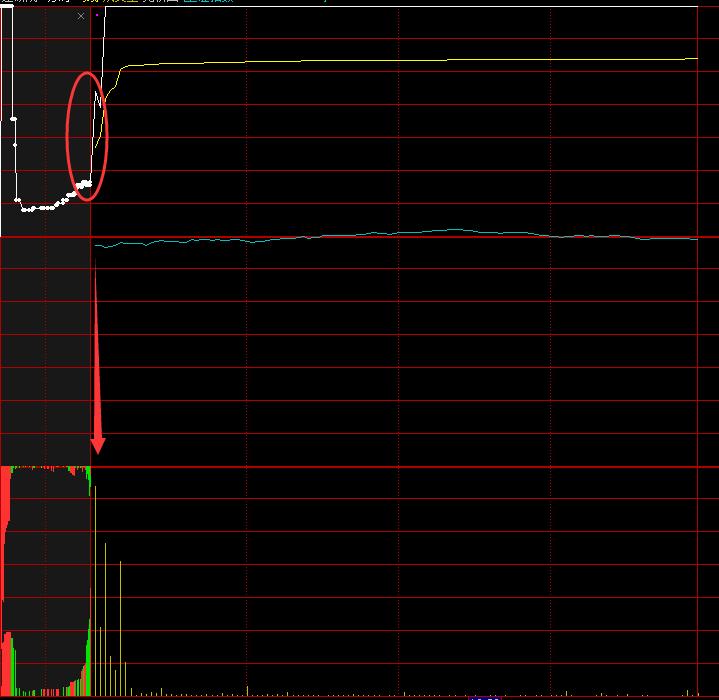 早盘短线选股涨幅多少合适,短线选股法5分钟轻松抓涨停板