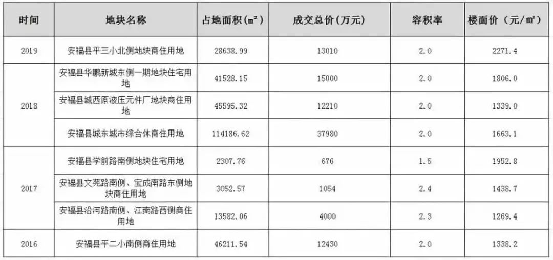 5大政策利好释放，安福人身价暴涨的最好时机来了