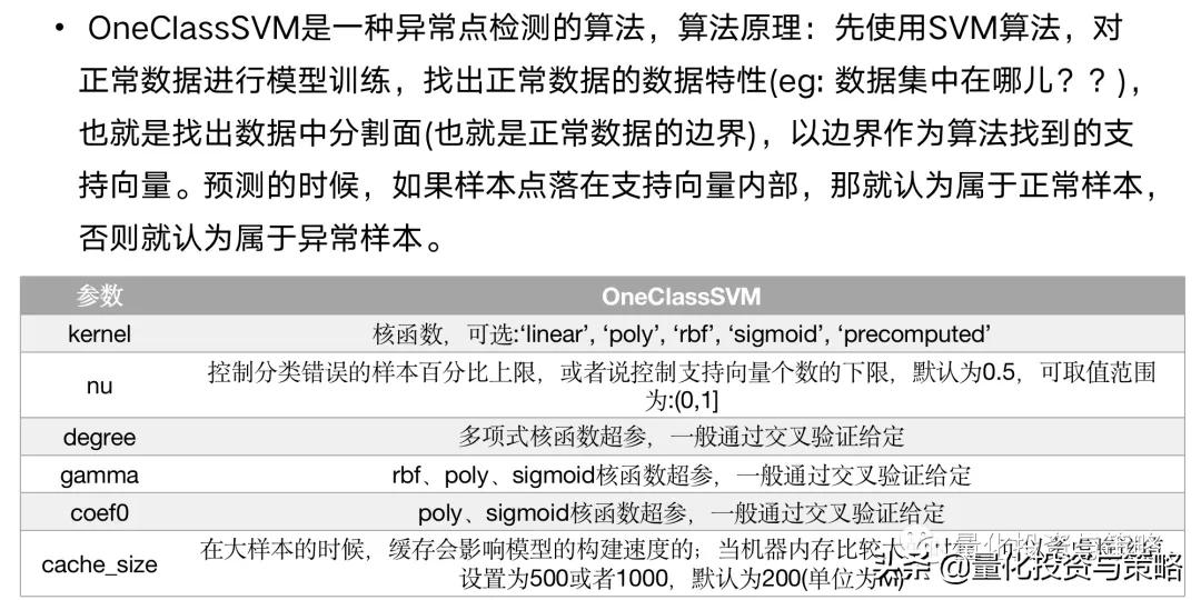 因子增强向量自回归模型,svr回归预测模型