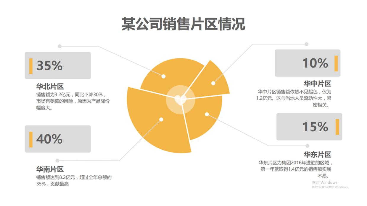ppt数据图表怎么随着数据更改,ppt中数据怎么用曲线图做出来