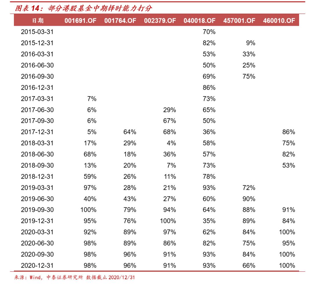 港股主题基金哪个好,港股延续涨势相关etf领涨