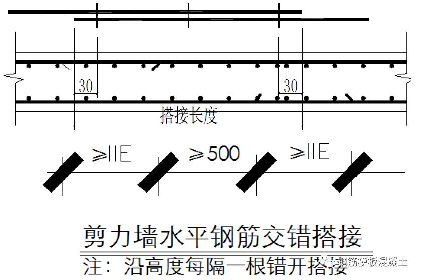 钢筋分项工程质量控制和验收要点,钢筋工程施工检查内容有哪些