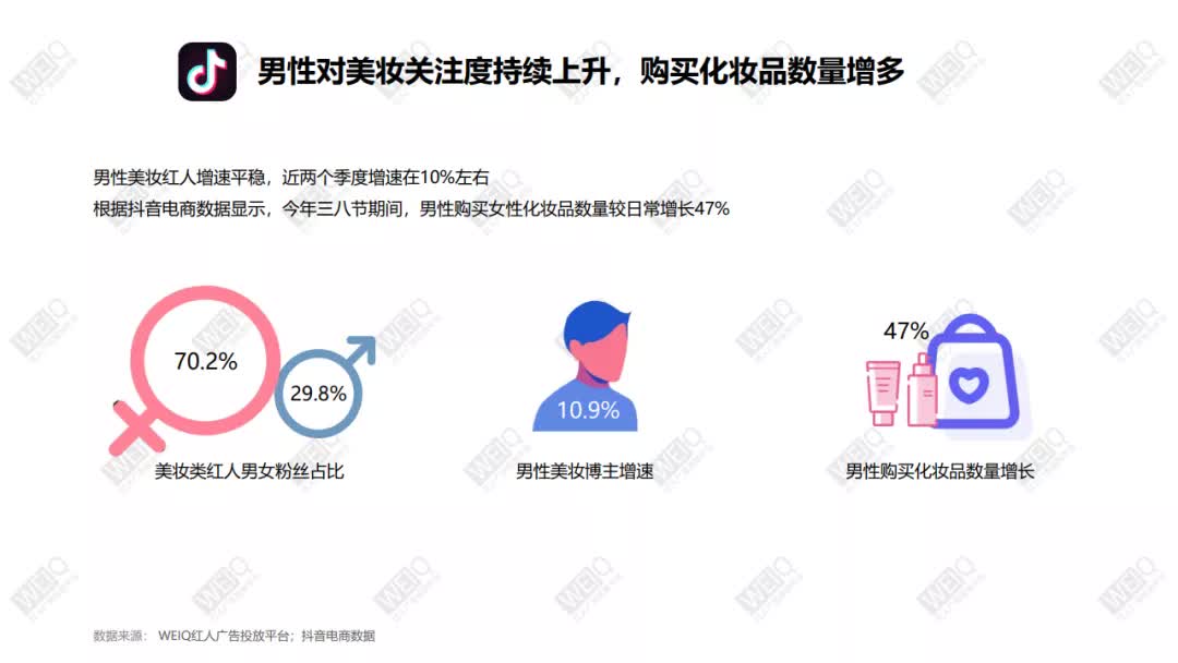 美妆营销分析,美妆行业新品牌营销策略分析报告