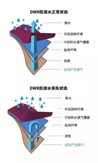 陶冶重庆｜户外服装怎么保养？看完这篇就明白了