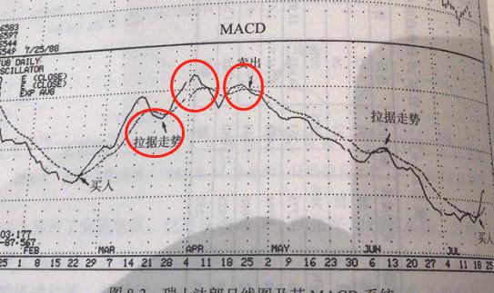 期货5分钟双均线波段操作,期货5分钟波段交易系统策略