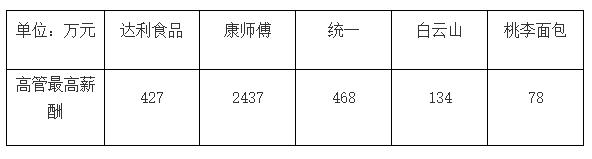 达利食品中国巨头,达利食品国外建厂了吗