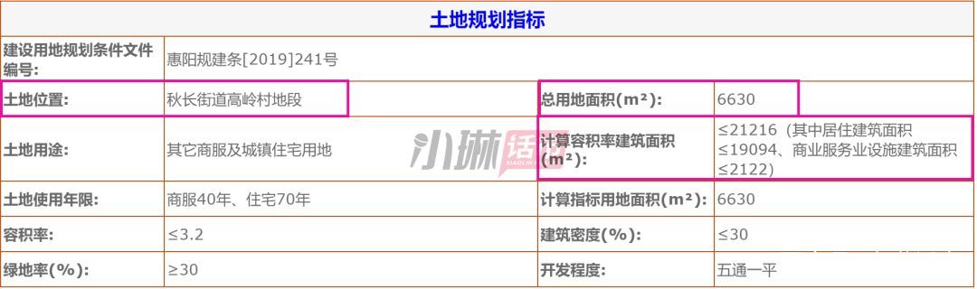 惠州成交2宗热门区域商住地,惠州五一楼市回暖