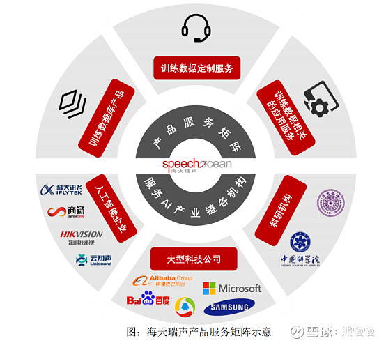 海天瑞声工作模式,海天瑞声的核心技术