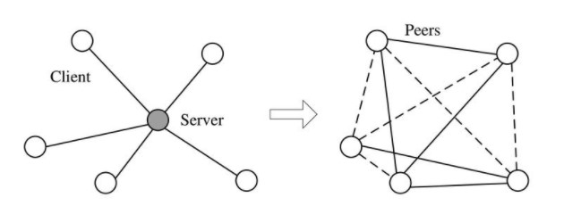 计算机网络自我介绍面试,计算机网络面试必备基础知识篇