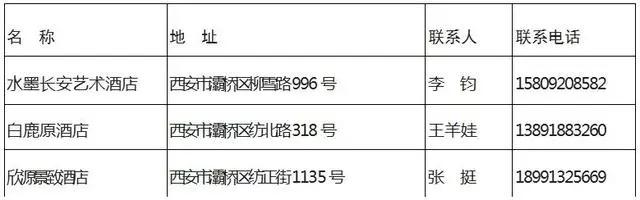 西安滞留酒店外地人员最新通告,西安返工的最新通告
