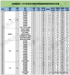 莱西招考教师,莱西教师招聘资格审查电话