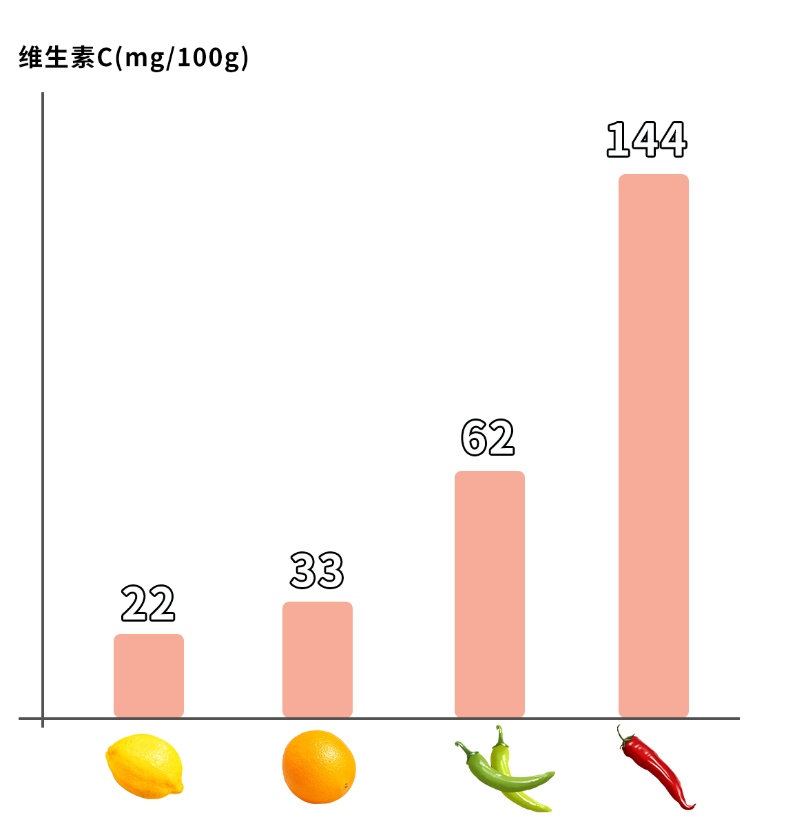 辣其实是痛觉而不是味觉原版,辣其实是痛觉而不是搞笑