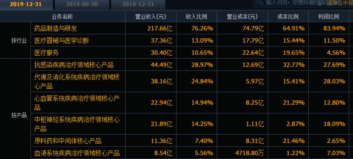 16%剧震150亿成交，疫苗龙头股多空博弈激烈，一个月市值增800亿