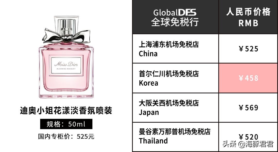 亚洲五大机场免税店买什么最划算,最新全球机场免税店攻略