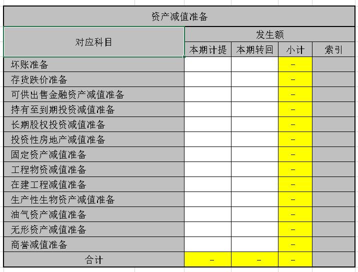 坏账准备就是资产减值准备吗,有资产减值准备怎么算坏账准备