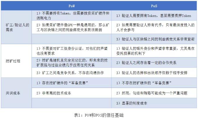 邹传伟区块链公司,邹传伟讲区块链