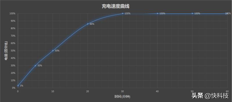 好oppo手机推荐,好的oppo手机