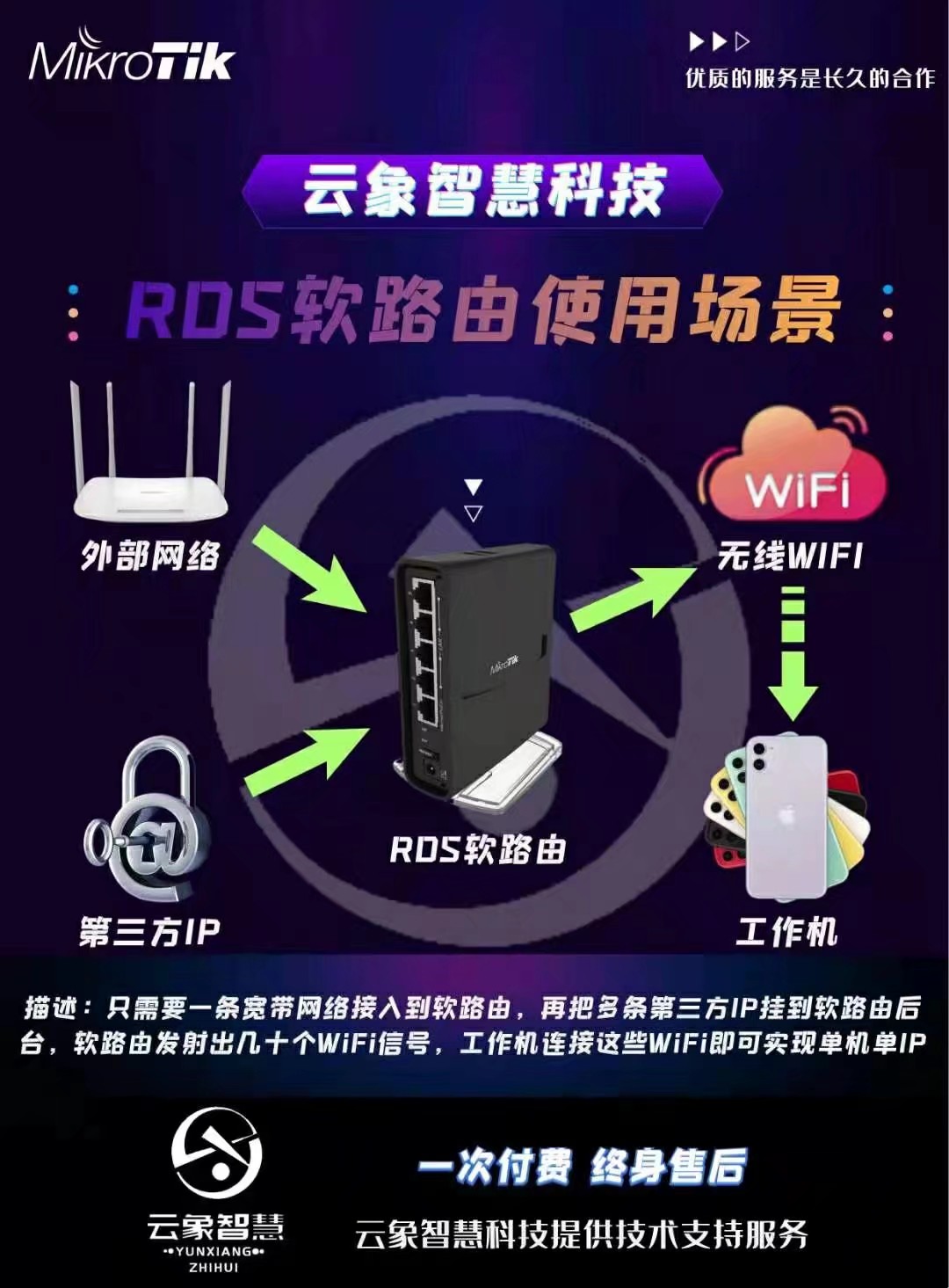 软路由基础知识讲解,许迎果openwrt软路由基础设置教程