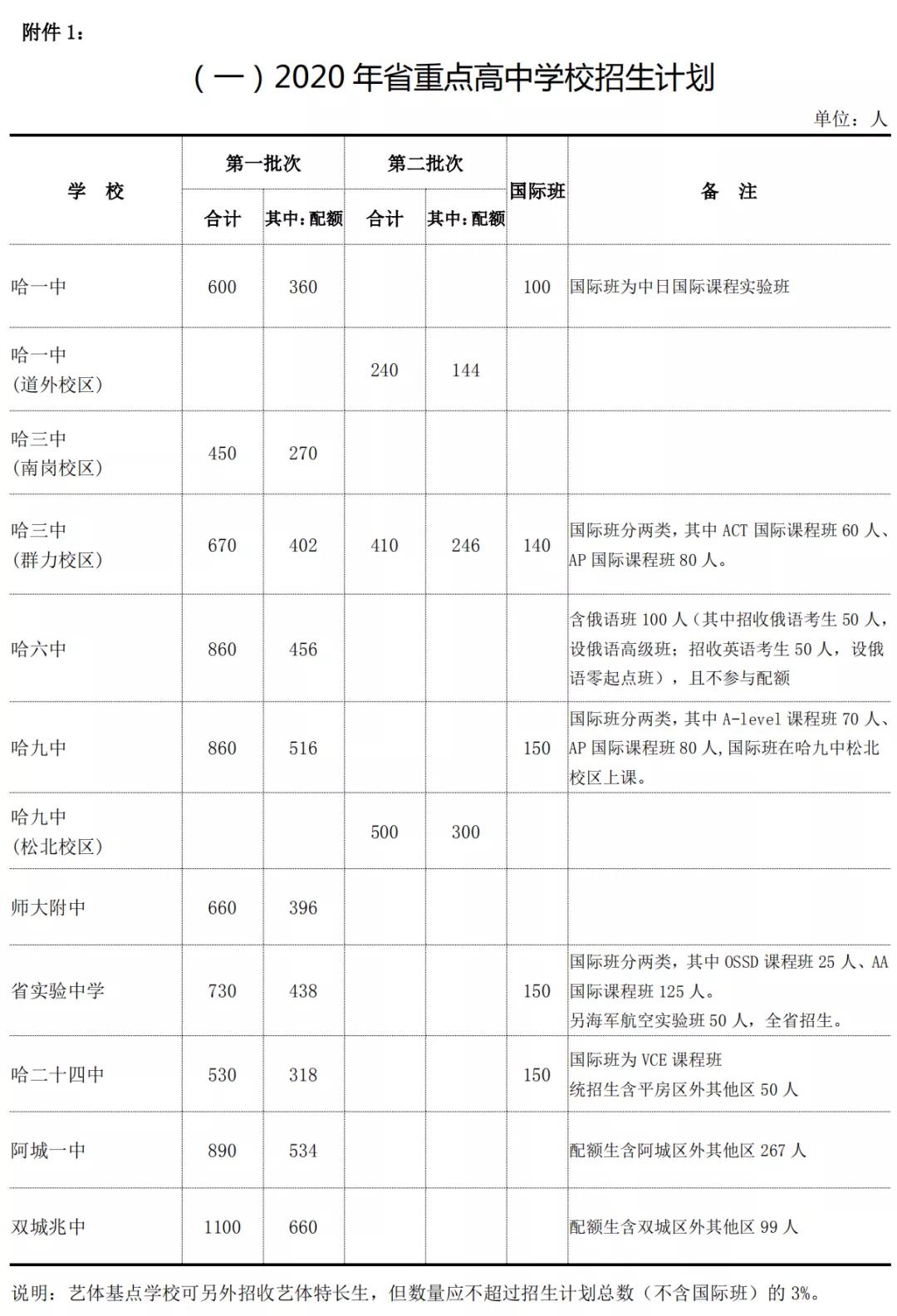 (内附2020年初升高招生计划)普通高中职业学校有什么不一样?