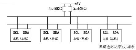 嵌入式工控机的常用术语表,学习嵌入式必备的基础知识