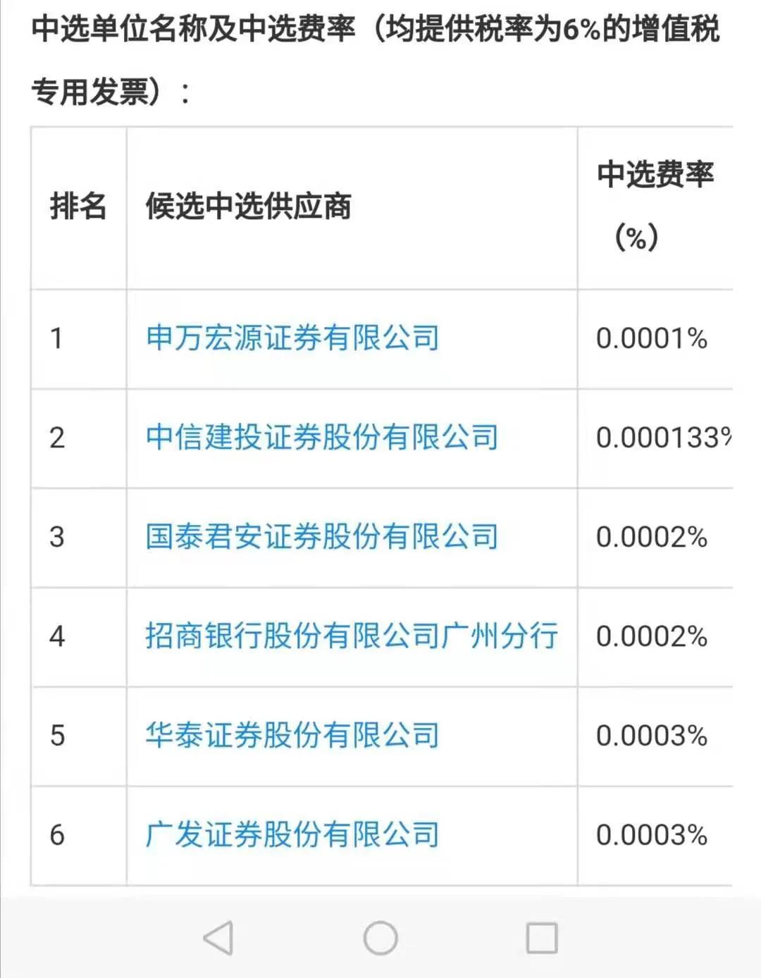 申万宏源证券佣金多少钱,申万宏源佣金万分之1.2