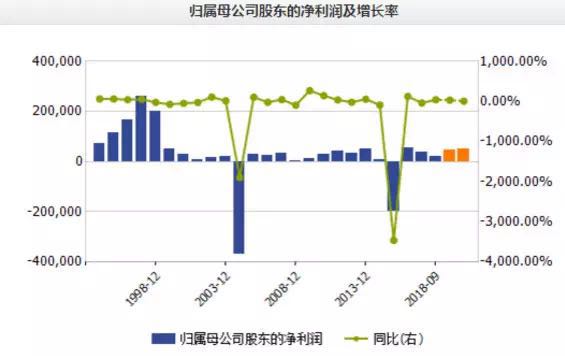 长虹大败局,昔日彩电大王长虹