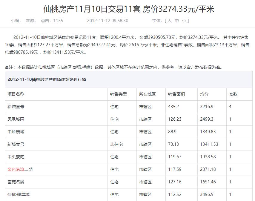 仙桃吾悦广场房价最新价格表,仙桃新城名都现在房价是多少