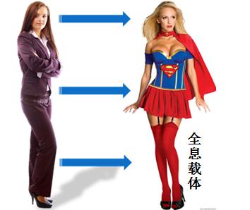 THSP技术储备新进展,石墨烯研究带来新希望