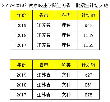 南京晓庄学院小学教育专业好不好,南京晓庄学院小学教育录取分数线