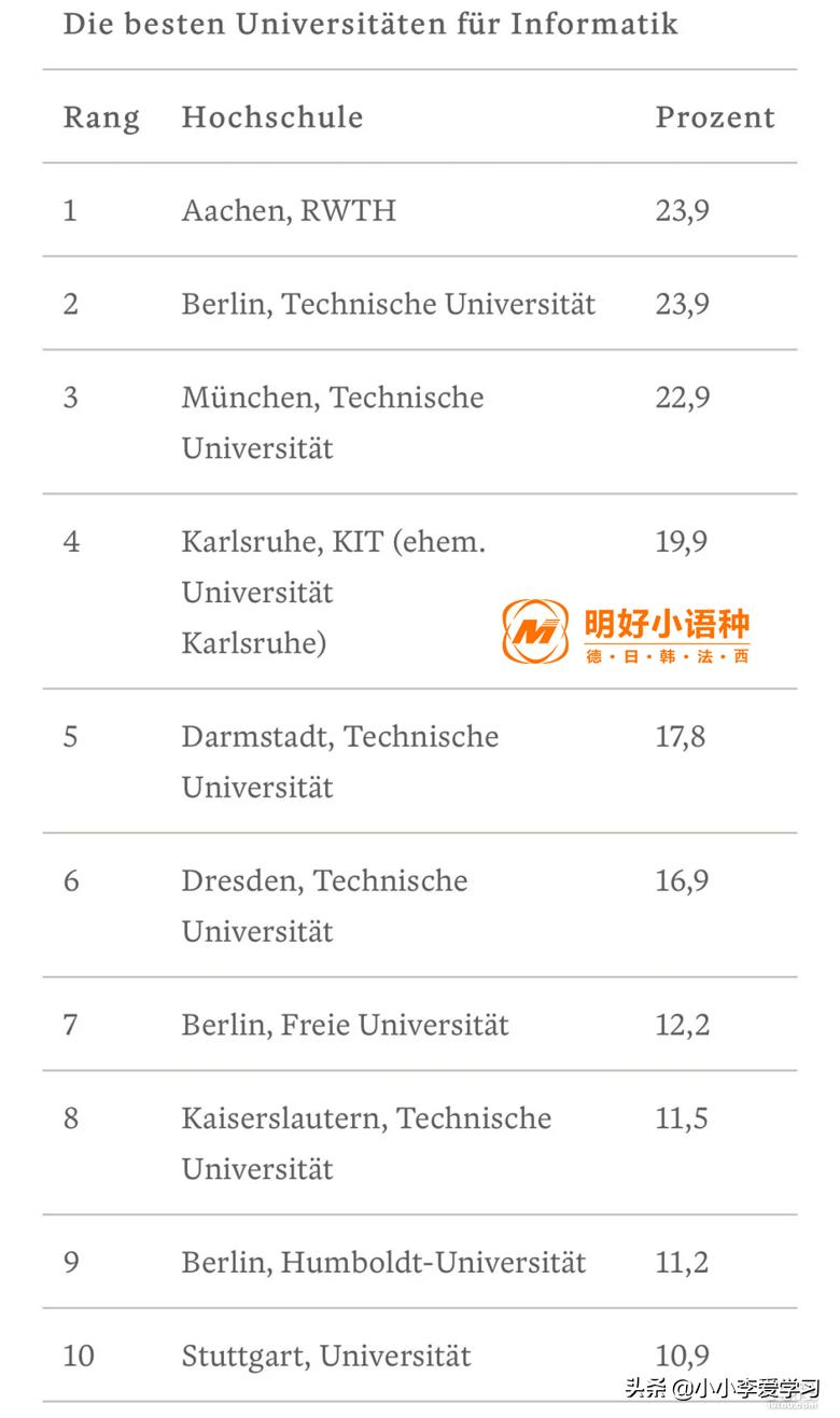 德国亚琛工业大学世界最新排名,德国人眼中最强的国家是谁