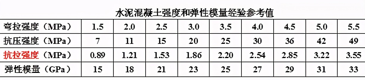 水泥路面接缝应该怎么配筋,20公分混凝土地面配筋