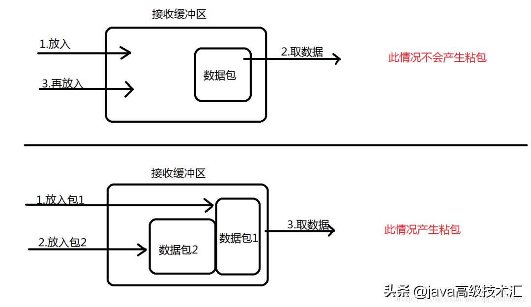 「面试专题」2020最新面试4,异常、网络篇