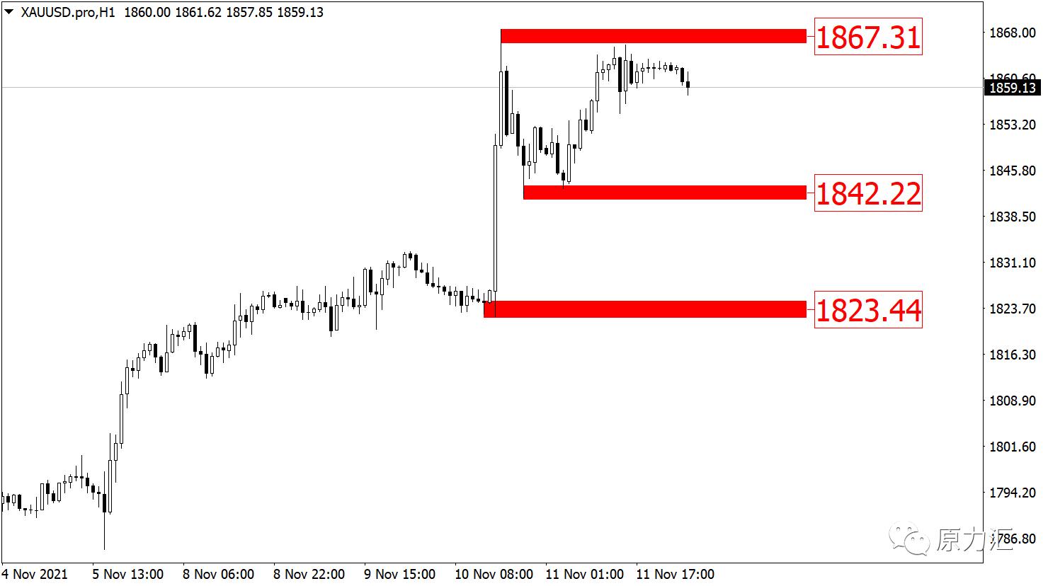 2022.11.10外汇黄金实时分析,2024年元月15日黄金原油交易策略