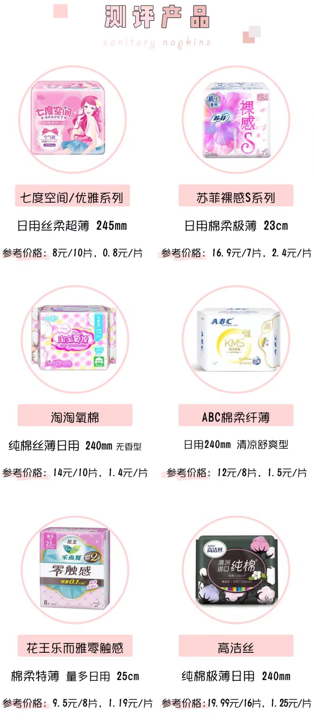 不能用的卫生巾排行榜,卫生巾黑榜测评