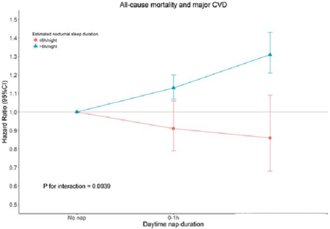 老年人睡觉不醒是什么病,老年人睡觉多好还是少好