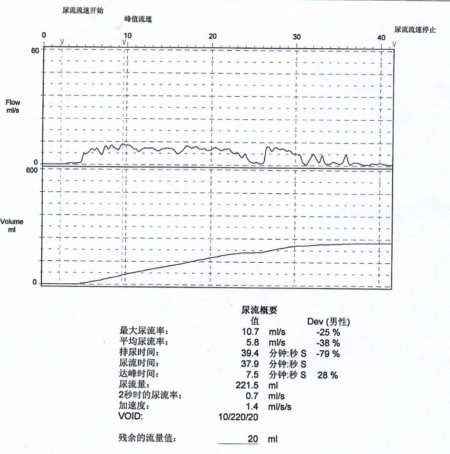 得了前列腺增生需要注意什么,前列腺增生夏季症状会减轻吗