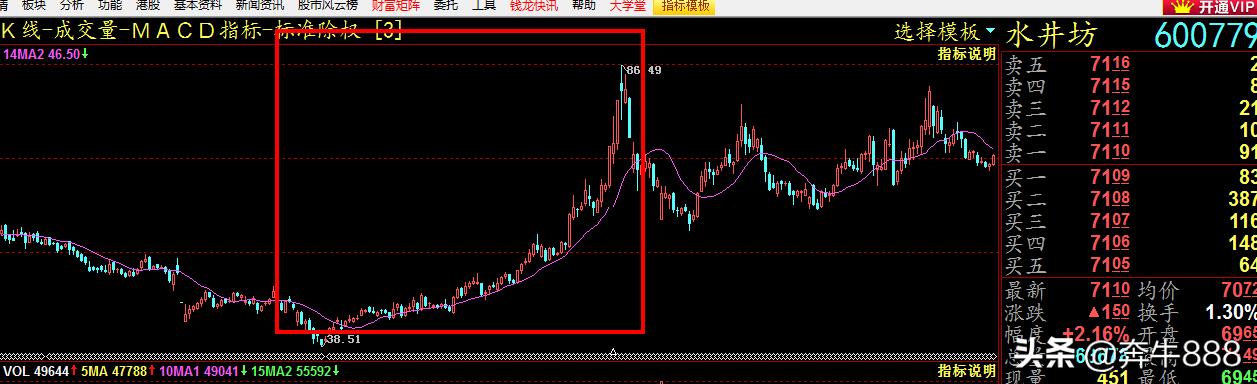 股市中吃透波段技巧,波段盈利战法教学