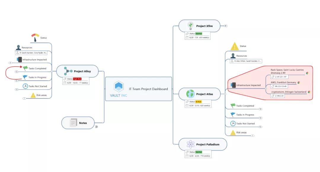 思维混乱头脑不清晰注意力不集中,头脑迟钝逻辑思维混乱思维缓慢