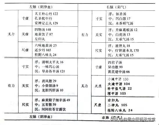 脉症治方介绍,中医脉证及用药歌诀