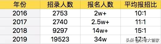 部队文职普通岗的真实感受,军队文职待遇真实感受