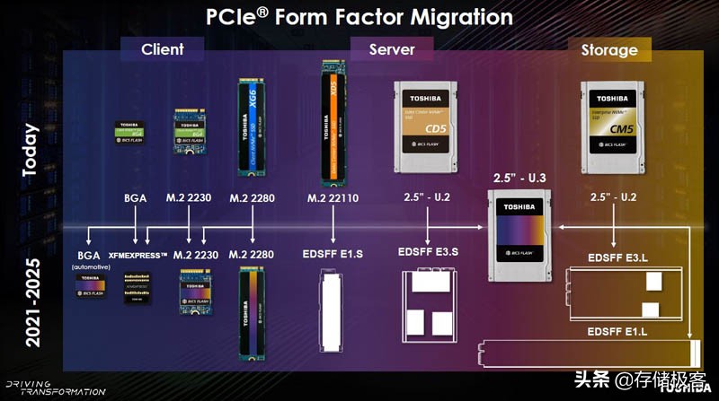 sata接口固态硬盘和m.2有什么区别,sas固态硬盘与m.2固态硬盘对比