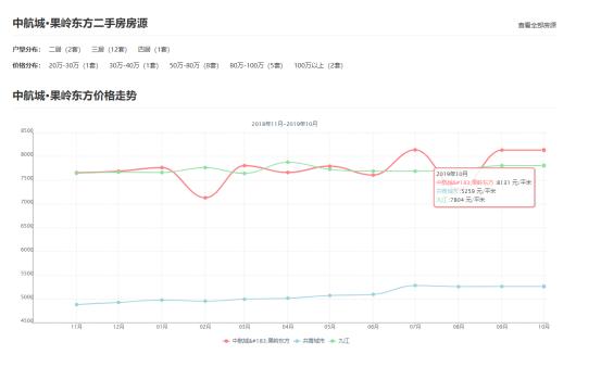 共青城房价会跌吗,共青城的房价现在大概多少钱