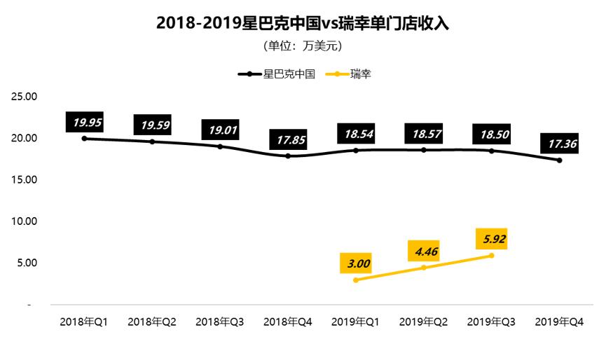 星巴克中国财报,星巴克财报2023