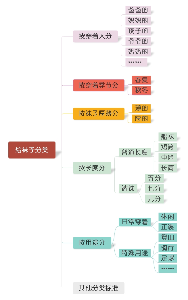 整理袜子的生活小妙招,袜子的整理方法