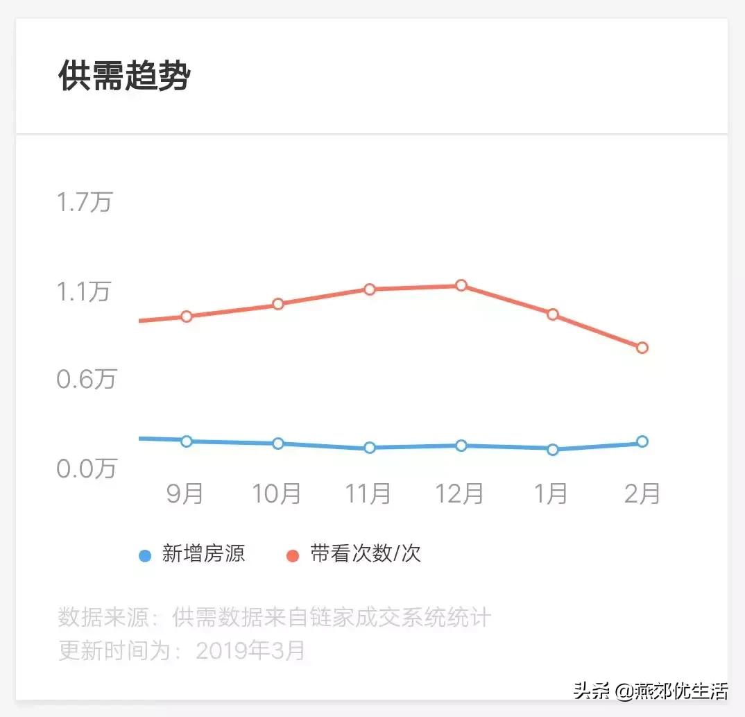 北三县2022楼市行情,北三县香河房价走势最新消息