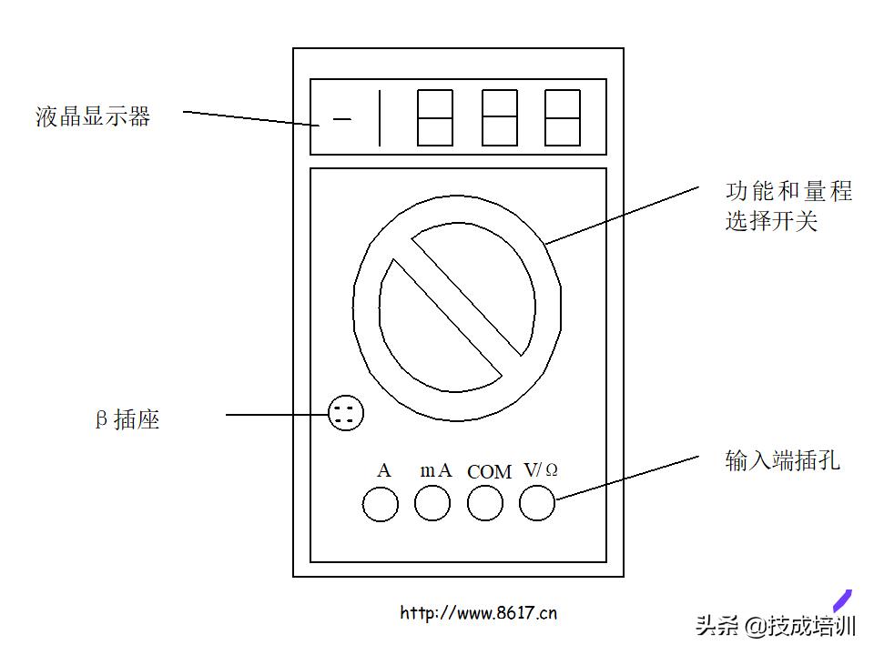电工必须得掌握的基础知识大全