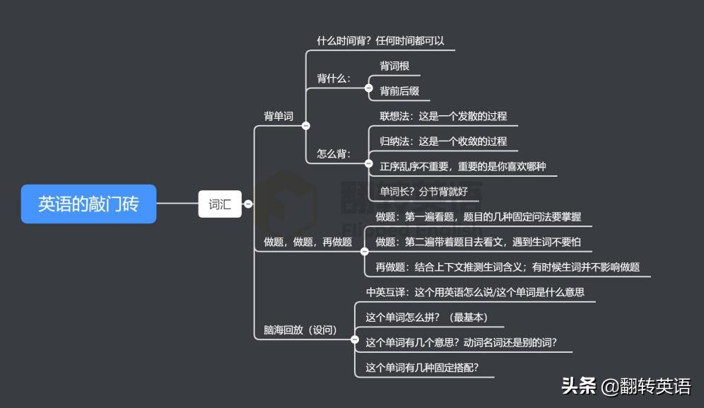 2022英语四级多少分过线,英语四级一直过不了怎么办