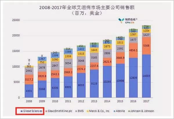 6000元的一粒药,6000元一粒药