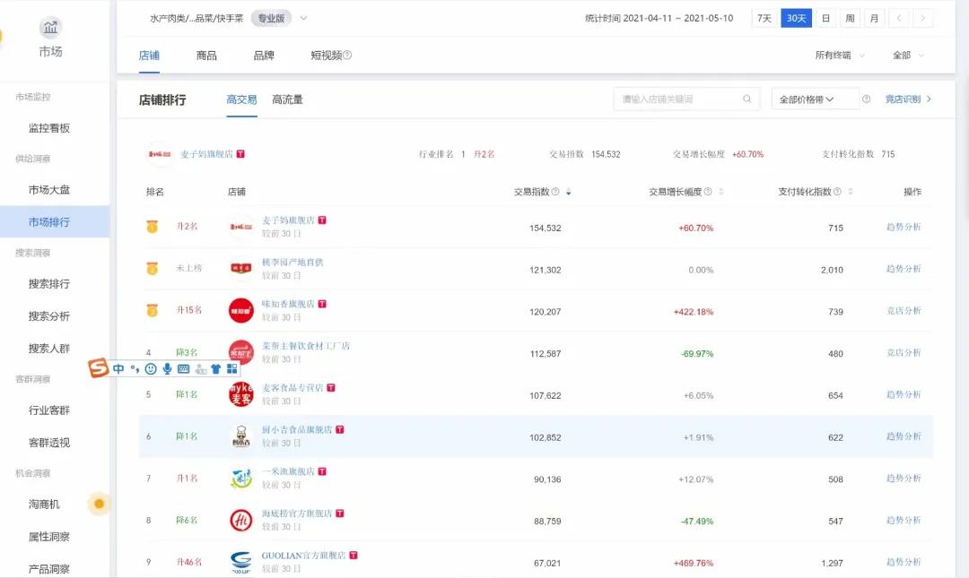 实战|打造宝妈人设,紧抓“她经济”风口,半成品菜走进家庭厨房
